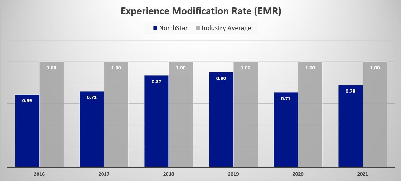 NorthStar Experience Modification Rate